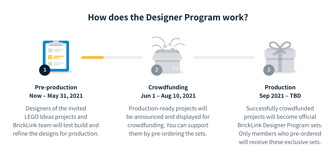 2021-03-17 Bricklink Designer Program 03